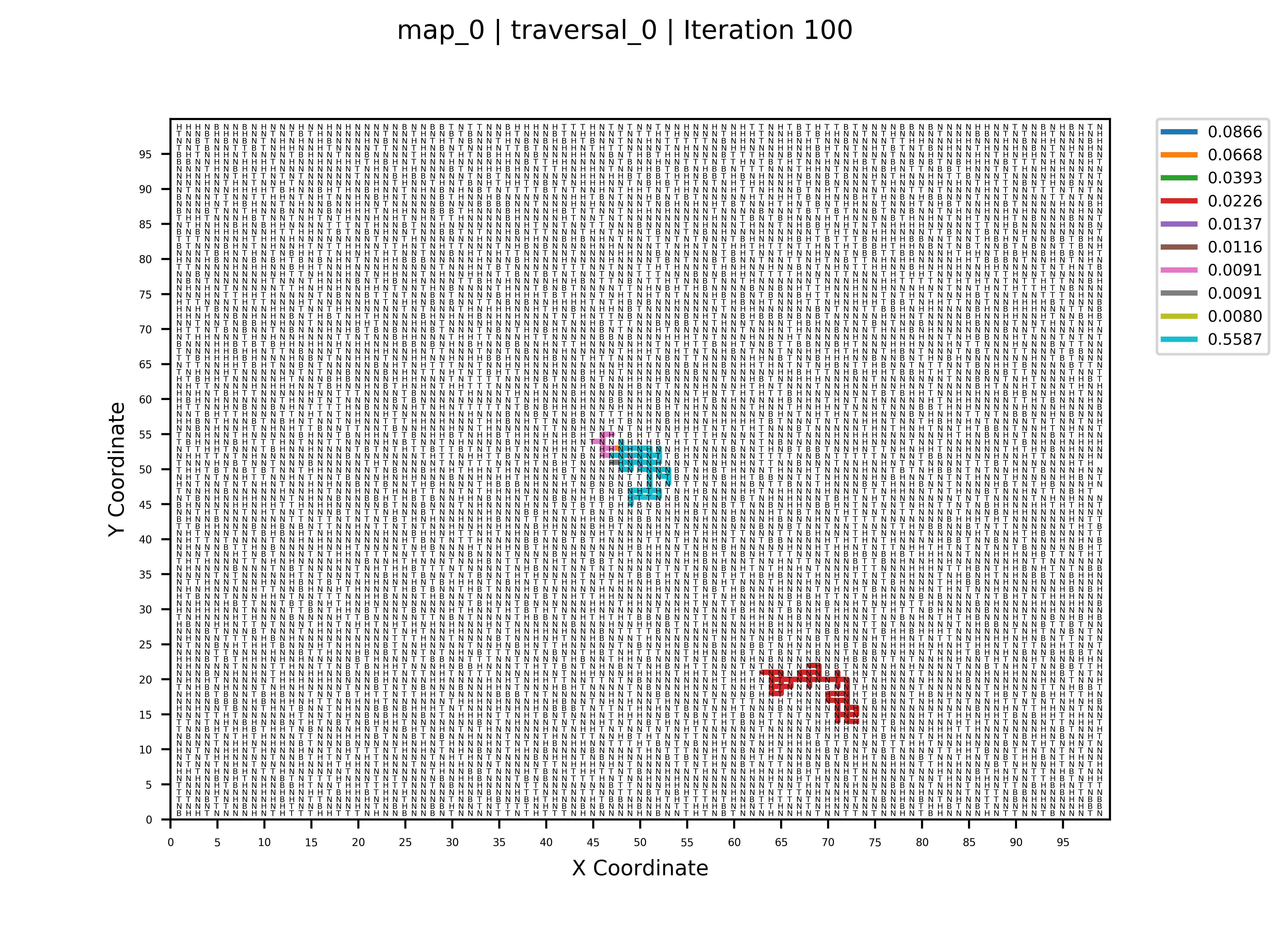 Viterbi Sequence Prediction